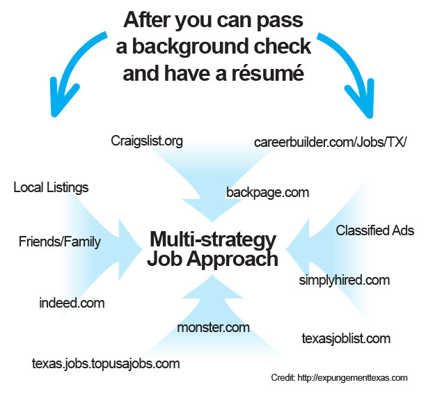 job approach diagram